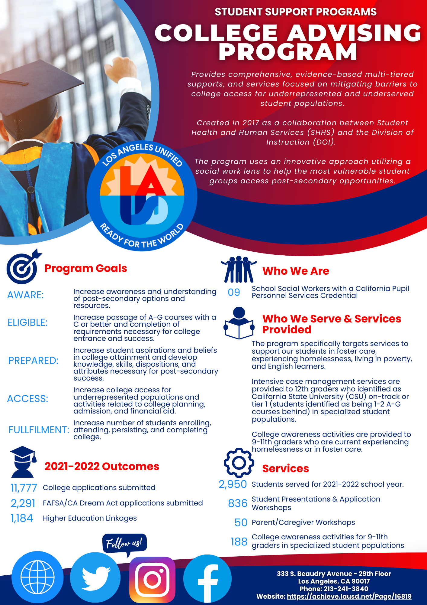CAP Executive Summary